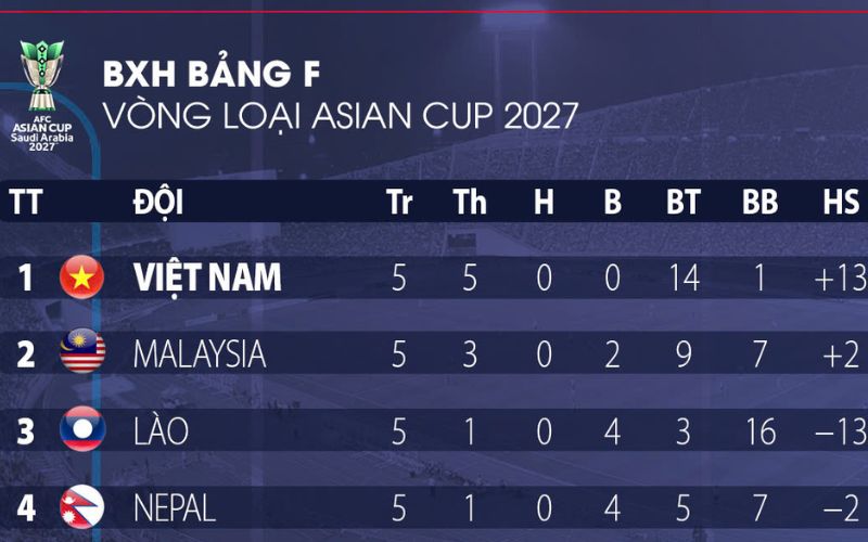 bxh bóng đá xanhchintv